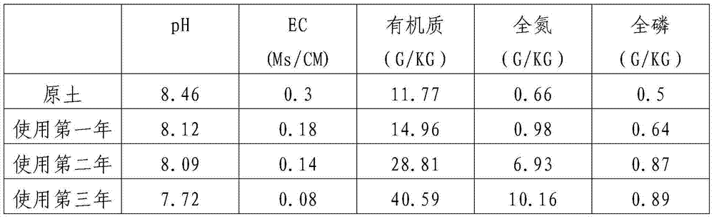 Greening plant waste organic medium as well as preparation method and application thereof