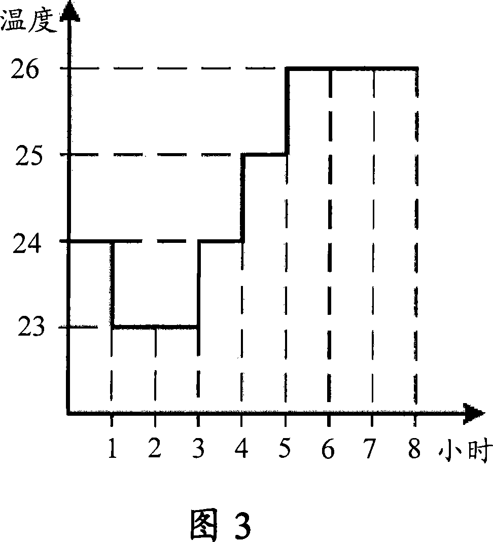 Air-conditioning unit operating according to user-defined curve and control method therefor