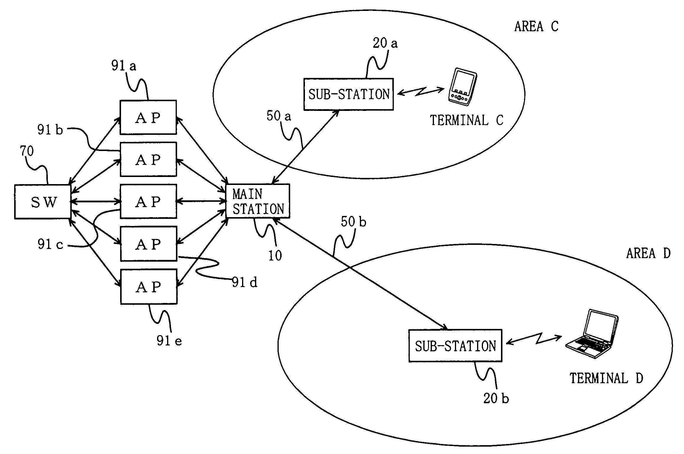 Method and system for extending coverage of WLAN access points via optically multiplexed connection of access points to sub-stations