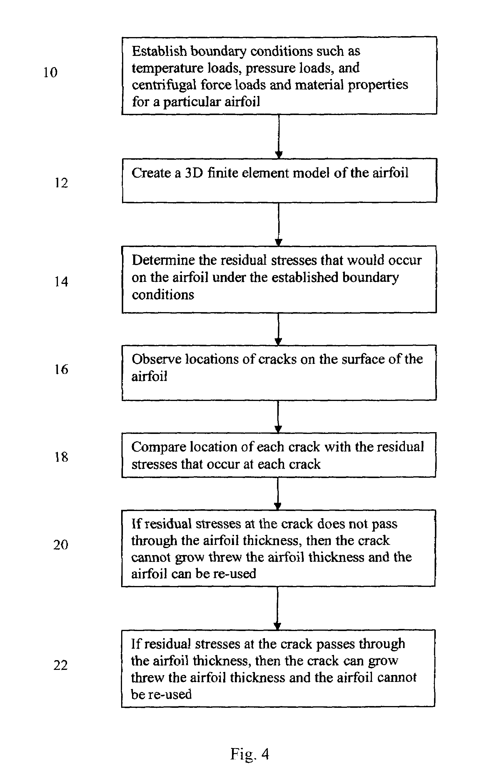 Process for determining a remaining life for a gas turbine airfoil