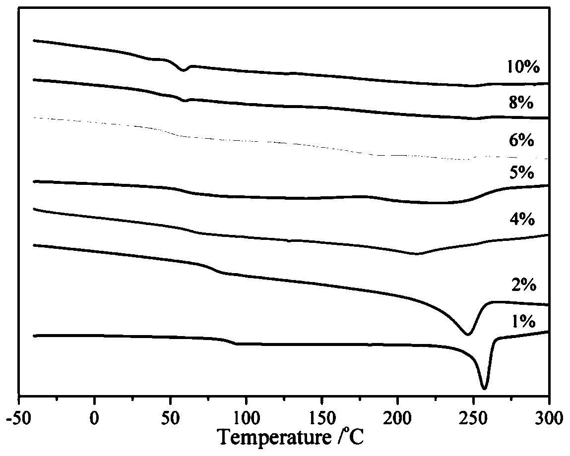 Reinforced and toughened syndiotactic polystyrene and preparation method thereof