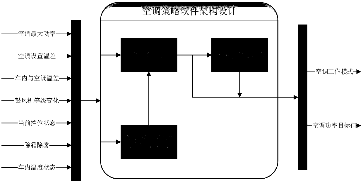 Vehicle air conditioner control method and system