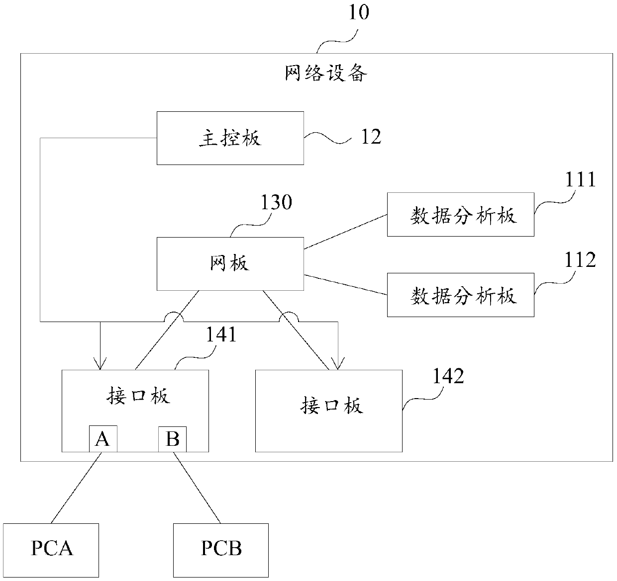 Message forwarding method and network equipment