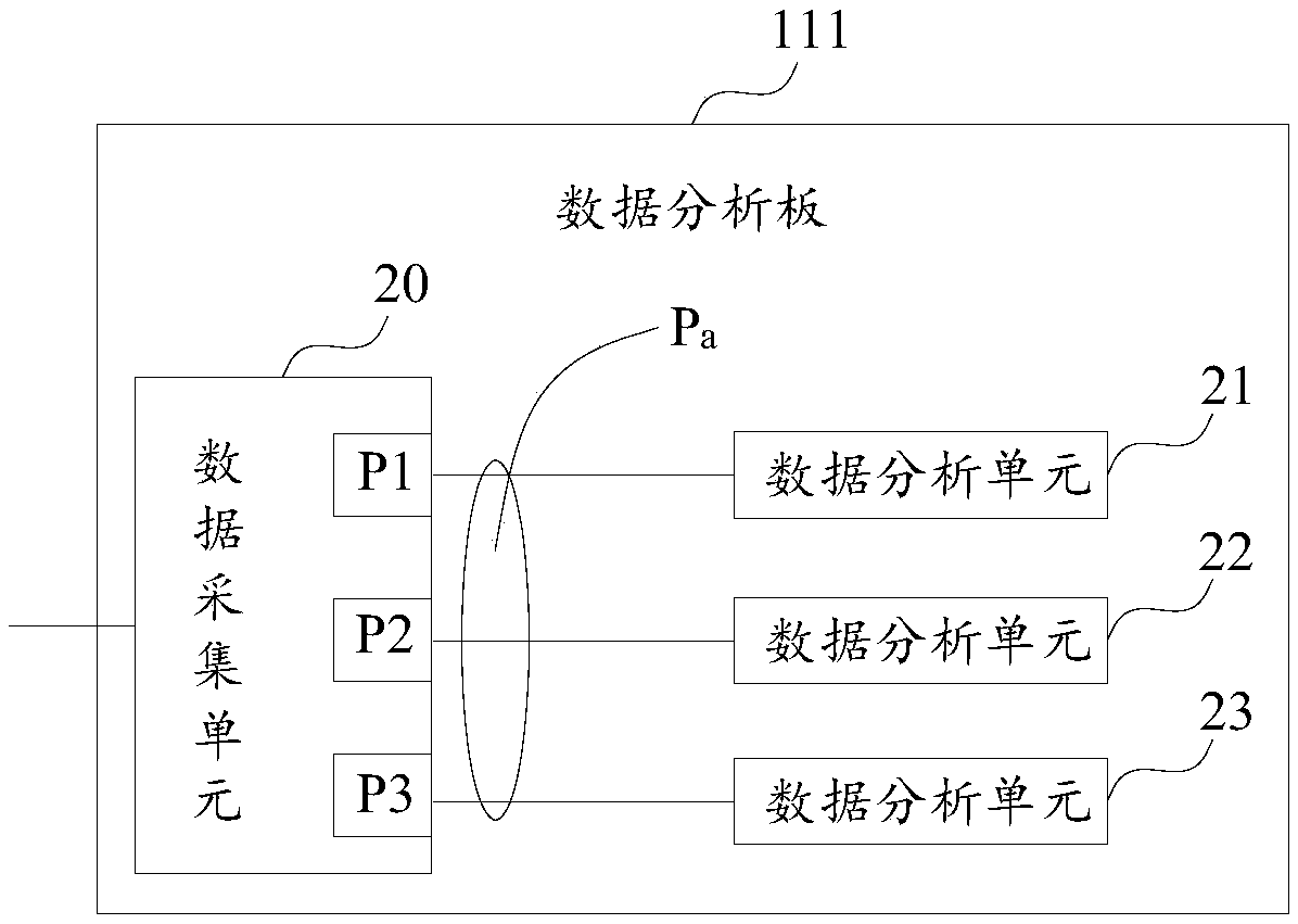 Message forwarding method and network equipment