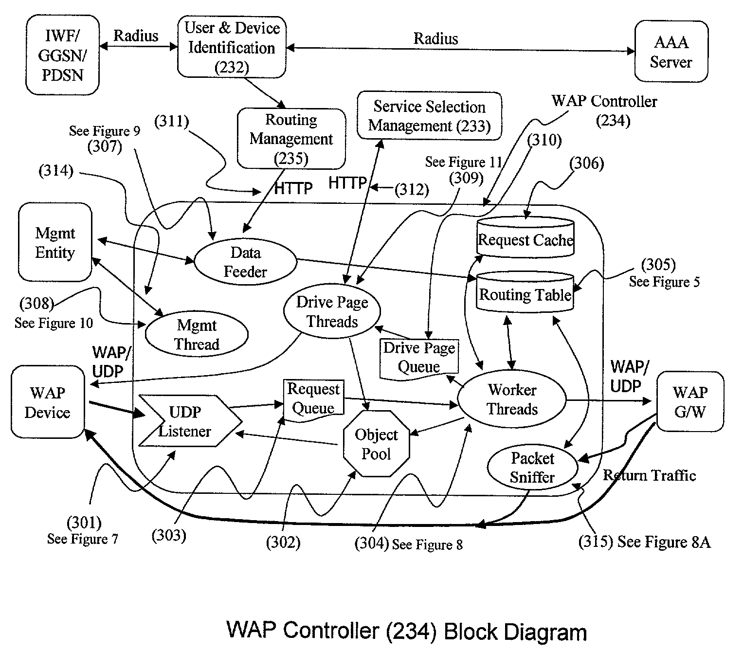 Method and apparatus for providing service selection, redirection and managing of subscriber access to multiple WAP (Wireless Application Protocol) gateways simultaneously
