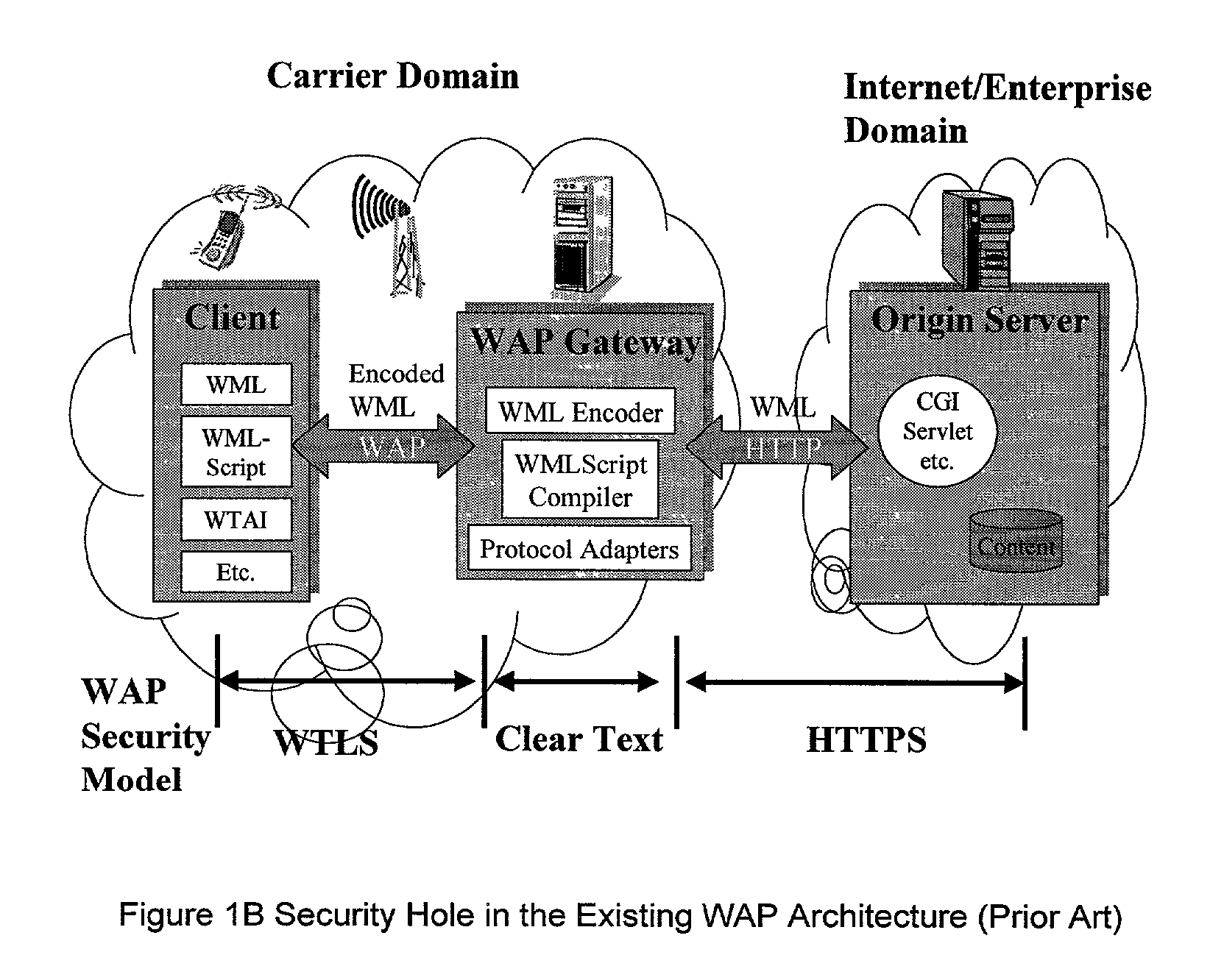 Method and apparatus for providing service selection, redirection and managing of subscriber access to multiple WAP (Wireless Application Protocol) gateways simultaneously