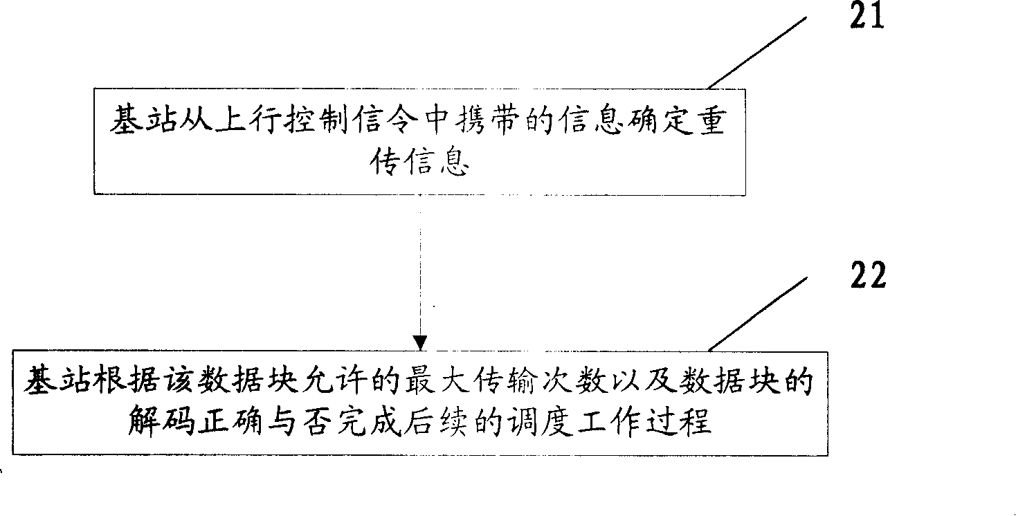 Data uploading and receiving method, terminal, base station and system
