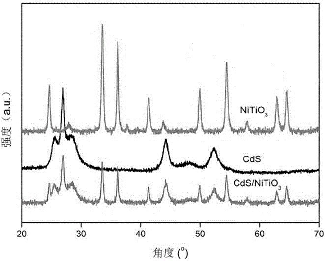 Composite photocatalyst for promoting water photolysis for producing hydrogen