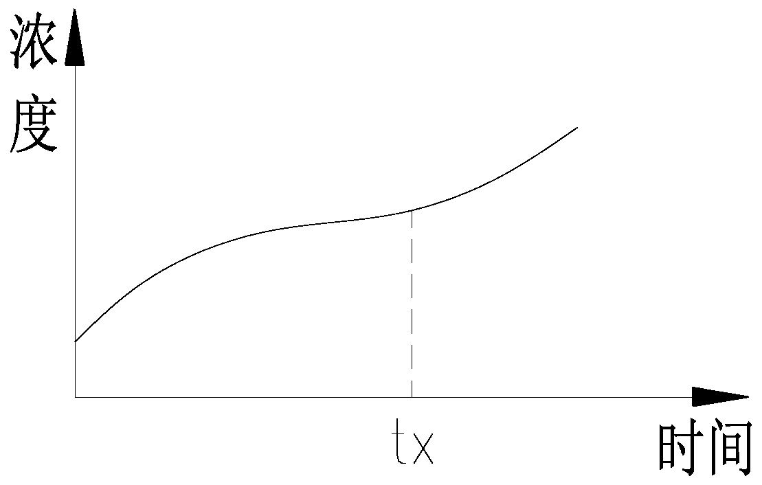 Delayed release method of toilet cleaner