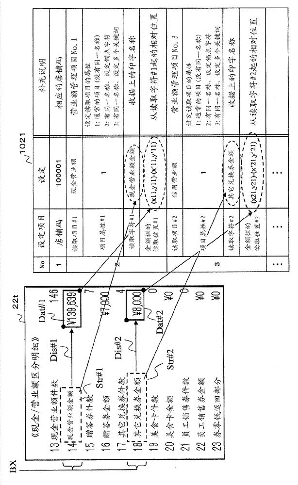 Receipt data identifying device and method