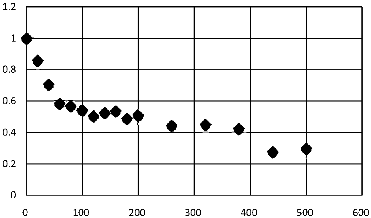 Acoustic experimental method and identification method of tight sandstone fractures