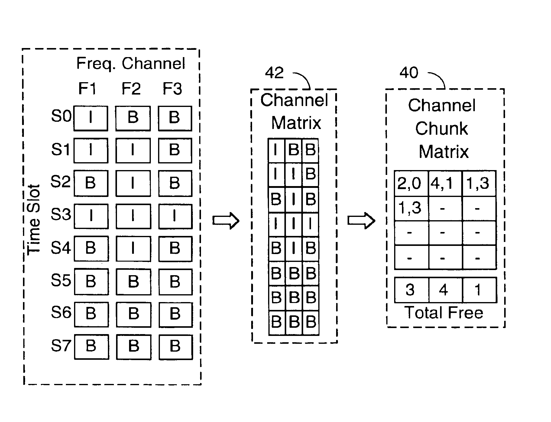 Dynamic resource allocation and media access control for a wireless ATM network