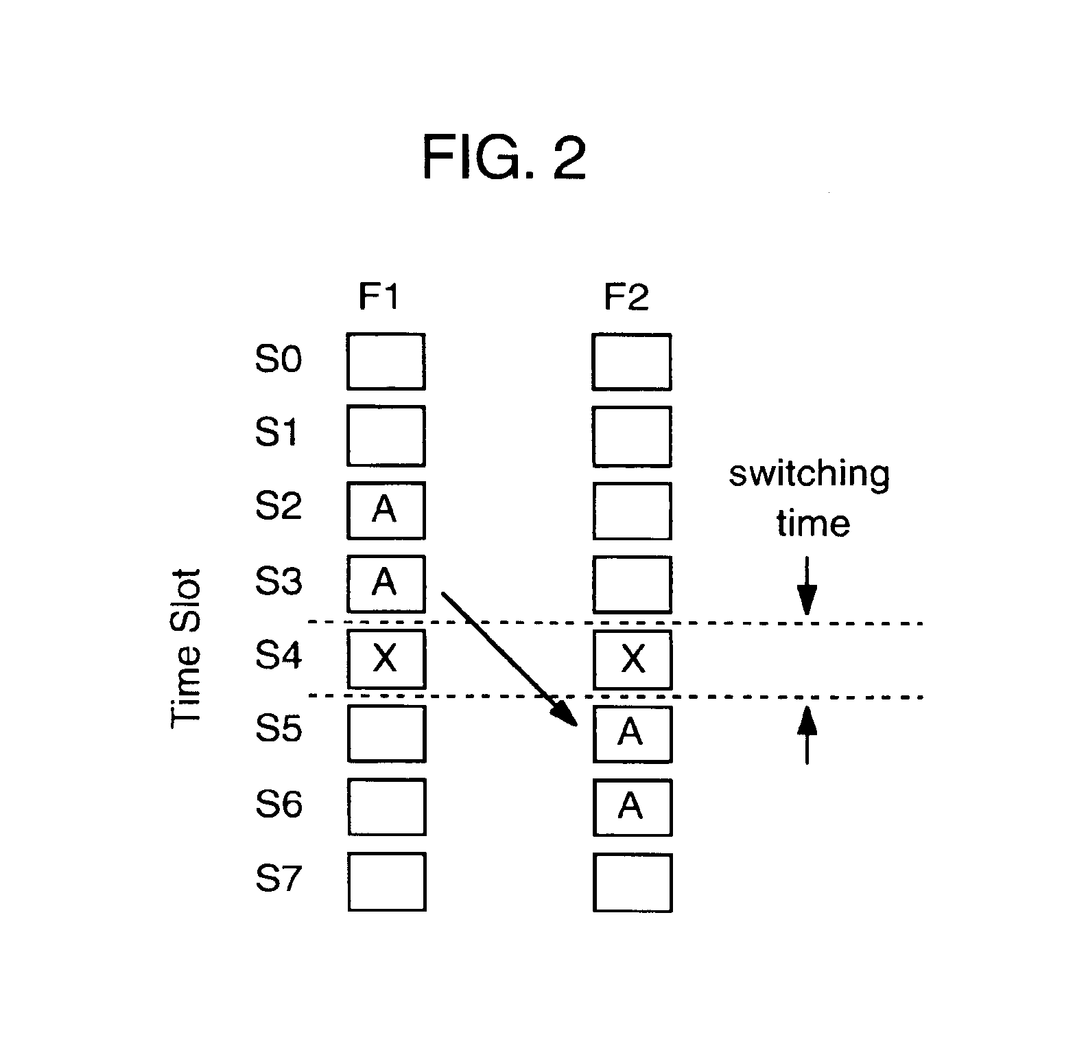 Dynamic resource allocation and media access control for a wireless ATM network