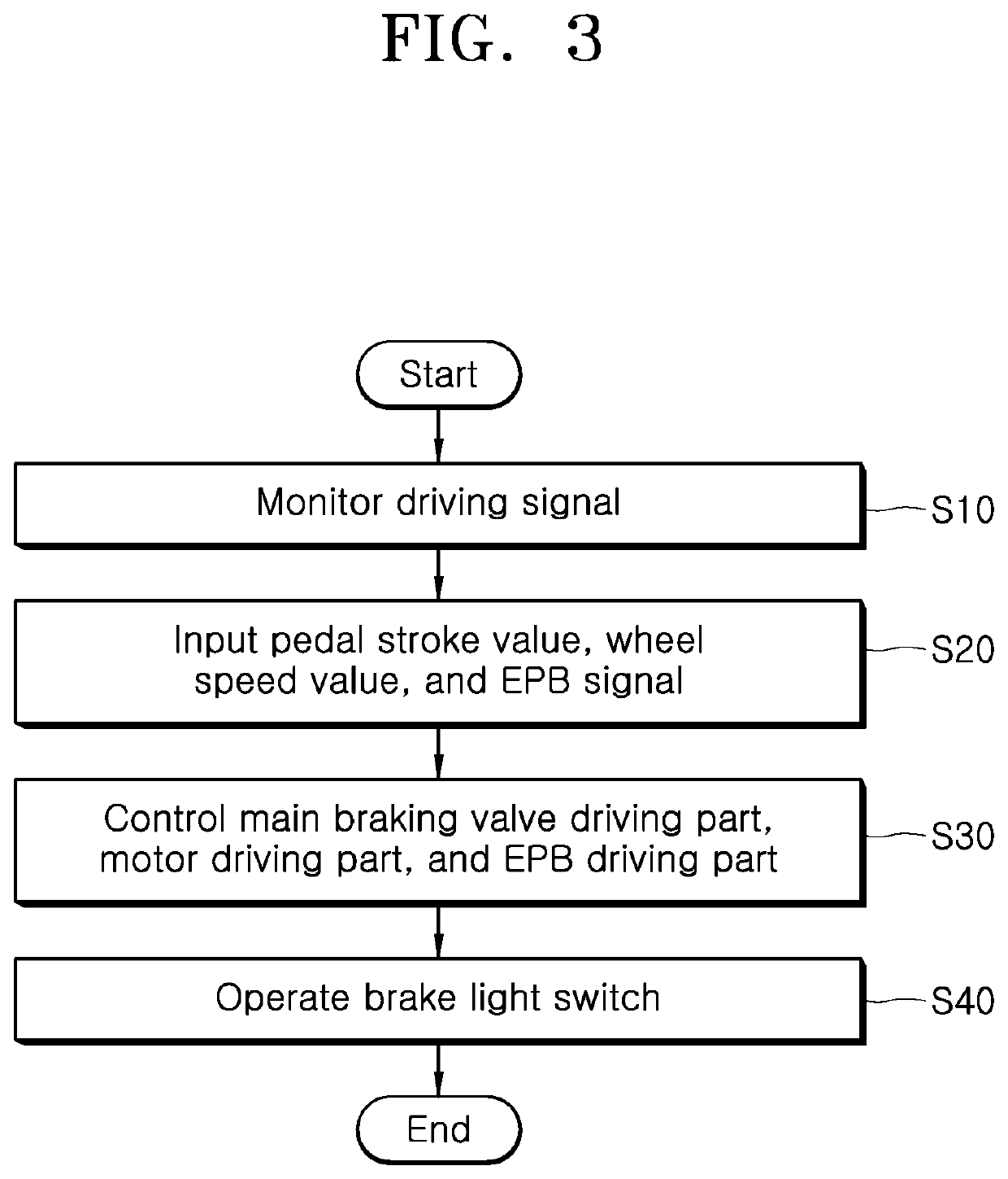 Integrated electronic brake system and control method thereof