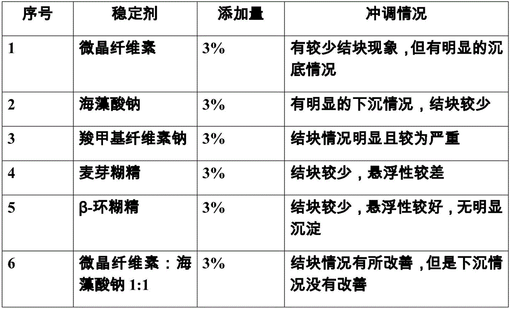 Shangqingyin instant granules and preparation method thereof