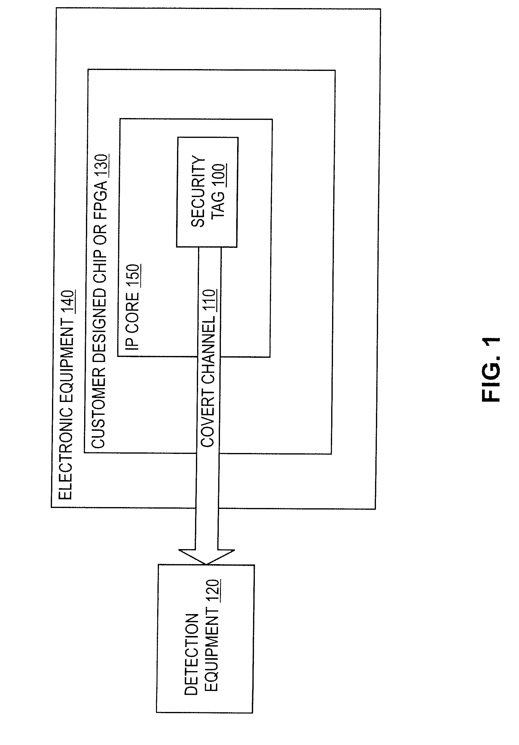 Method of Actively Tagging Electronic Designs and Intellectual Property Cores