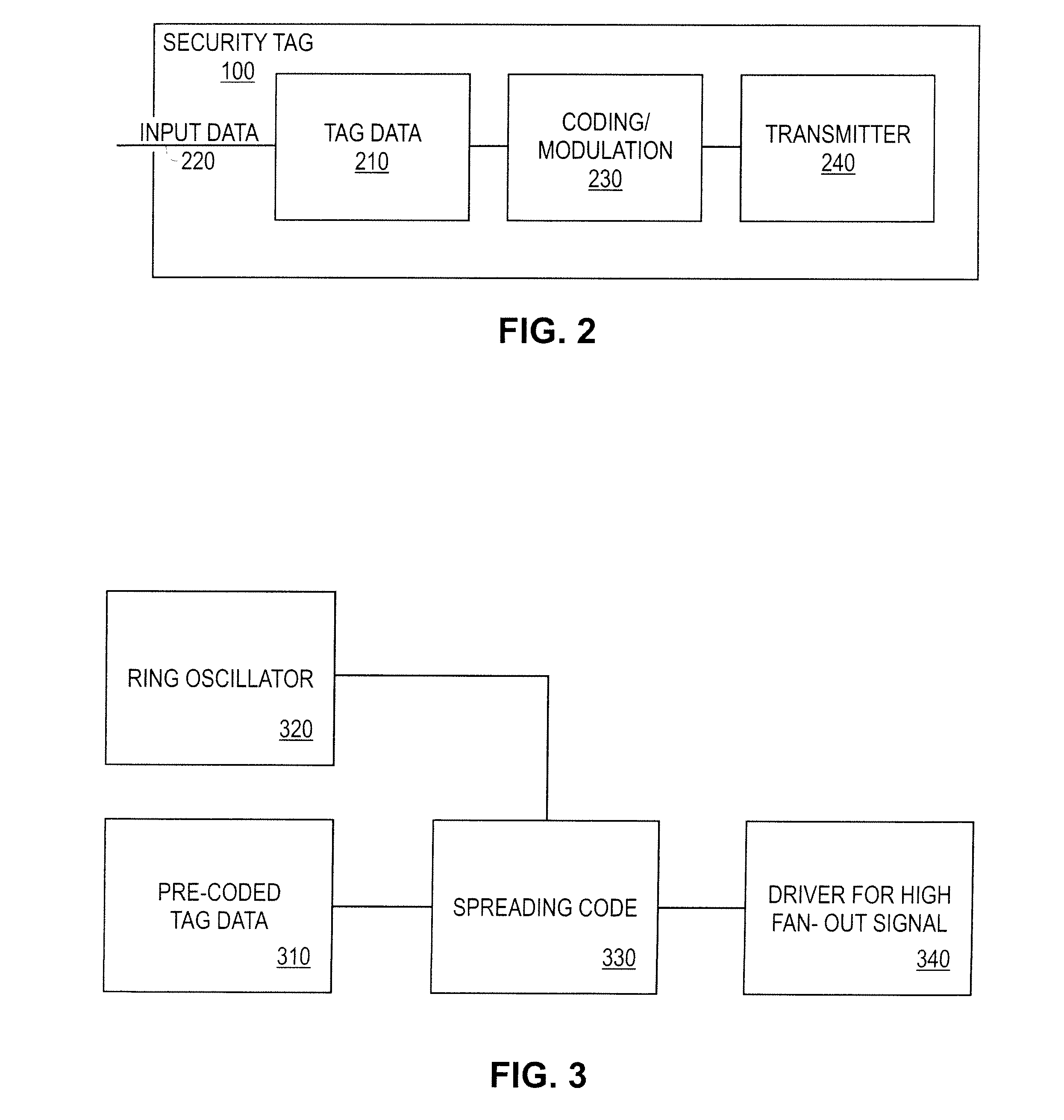 Method of Actively Tagging Electronic Designs and Intellectual Property Cores