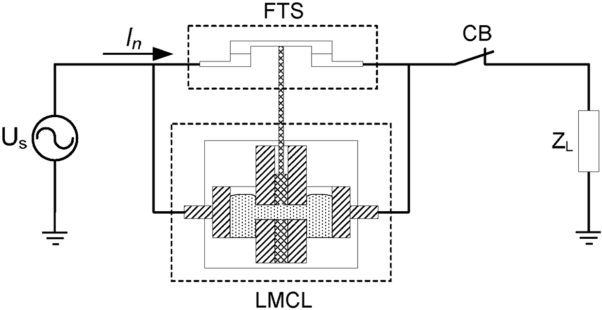 A liquid metal current limiting device and method based on an insulating baffle