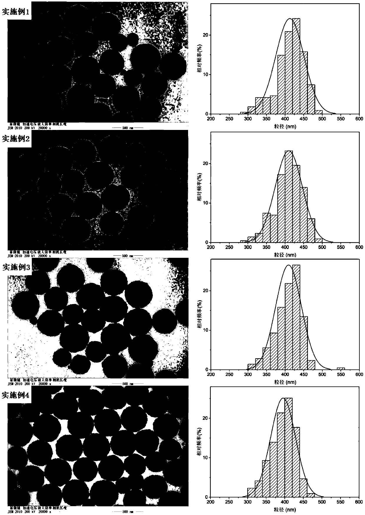 Amphiphilic hydroxyl magnetic bead, and preparation method and application thereof