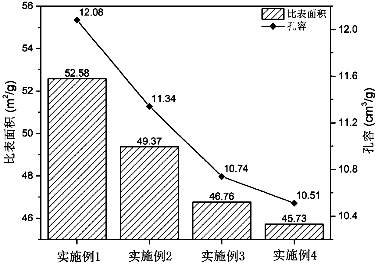 Amphiphilic hydroxyl magnetic bead, and preparation method and application thereof