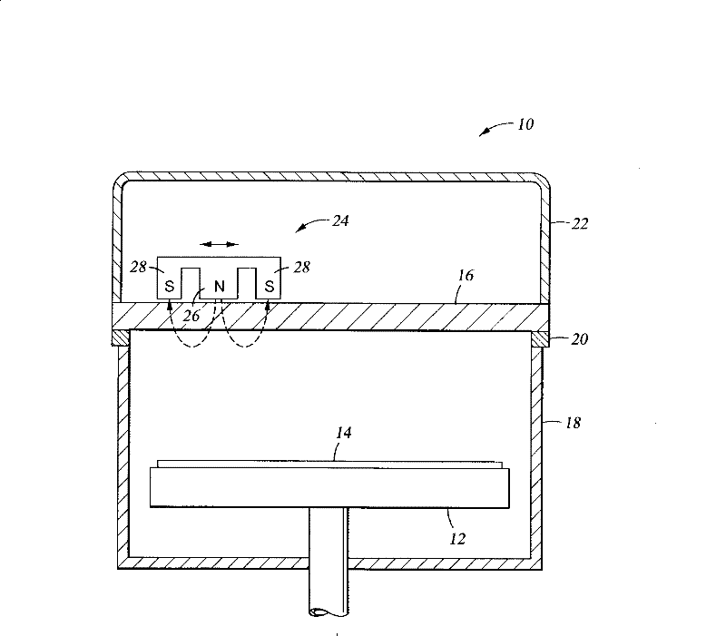 Ganged scanning of multiple magnetrons, especially two level folded magnetrons