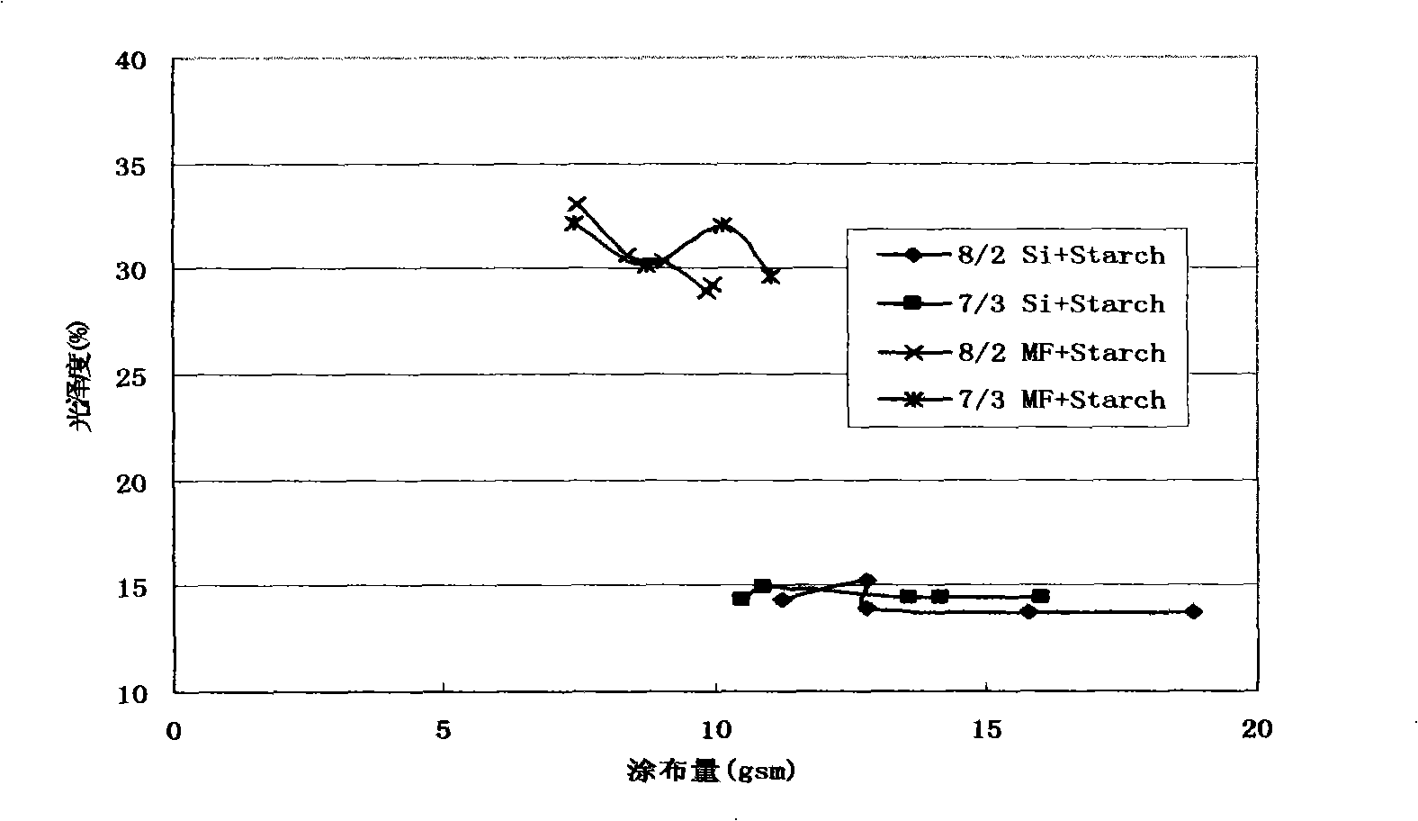 High-gloss high-opacity coefficient paint for papers, preparation method and application thereof