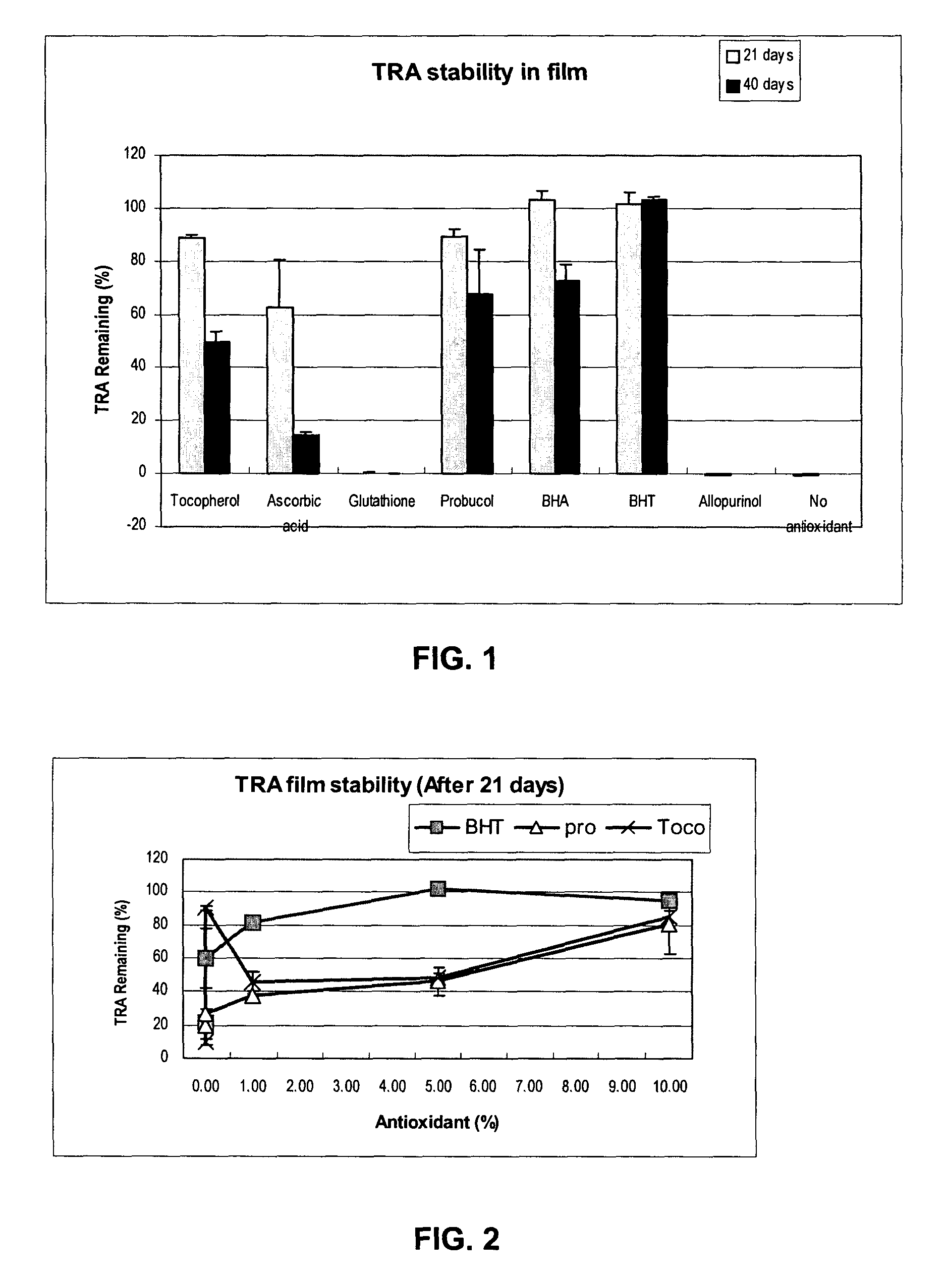 Medical devices containing antioxidant and therapeutic agent