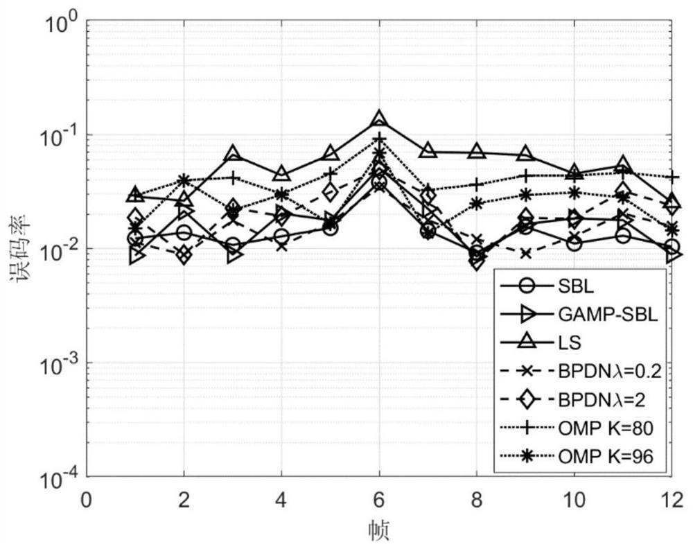 Sparse underwater acoustic channel estimation method based on generalized approximate message passing-sparse Bayesian learning