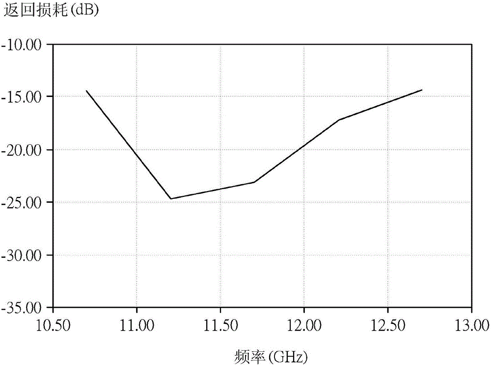 Feed-in device and wave collector