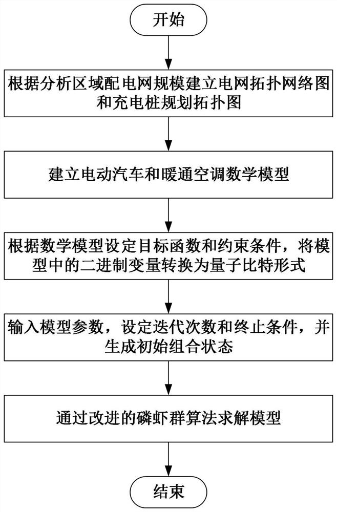 Demand side response collaborative optimization method based on quantum approximate state