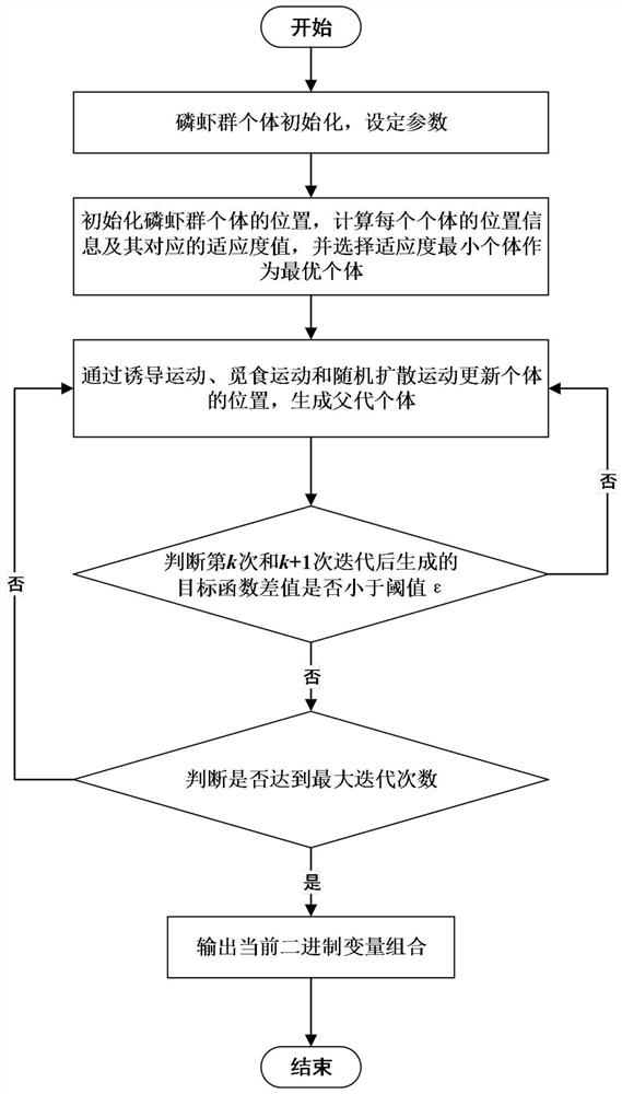 Demand side response collaborative optimization method based on quantum approximate state