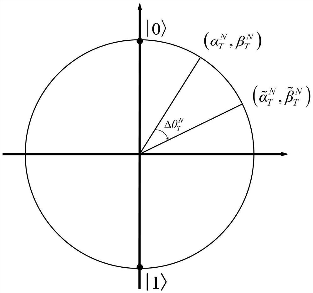 Demand side response collaborative optimization method based on quantum approximate state