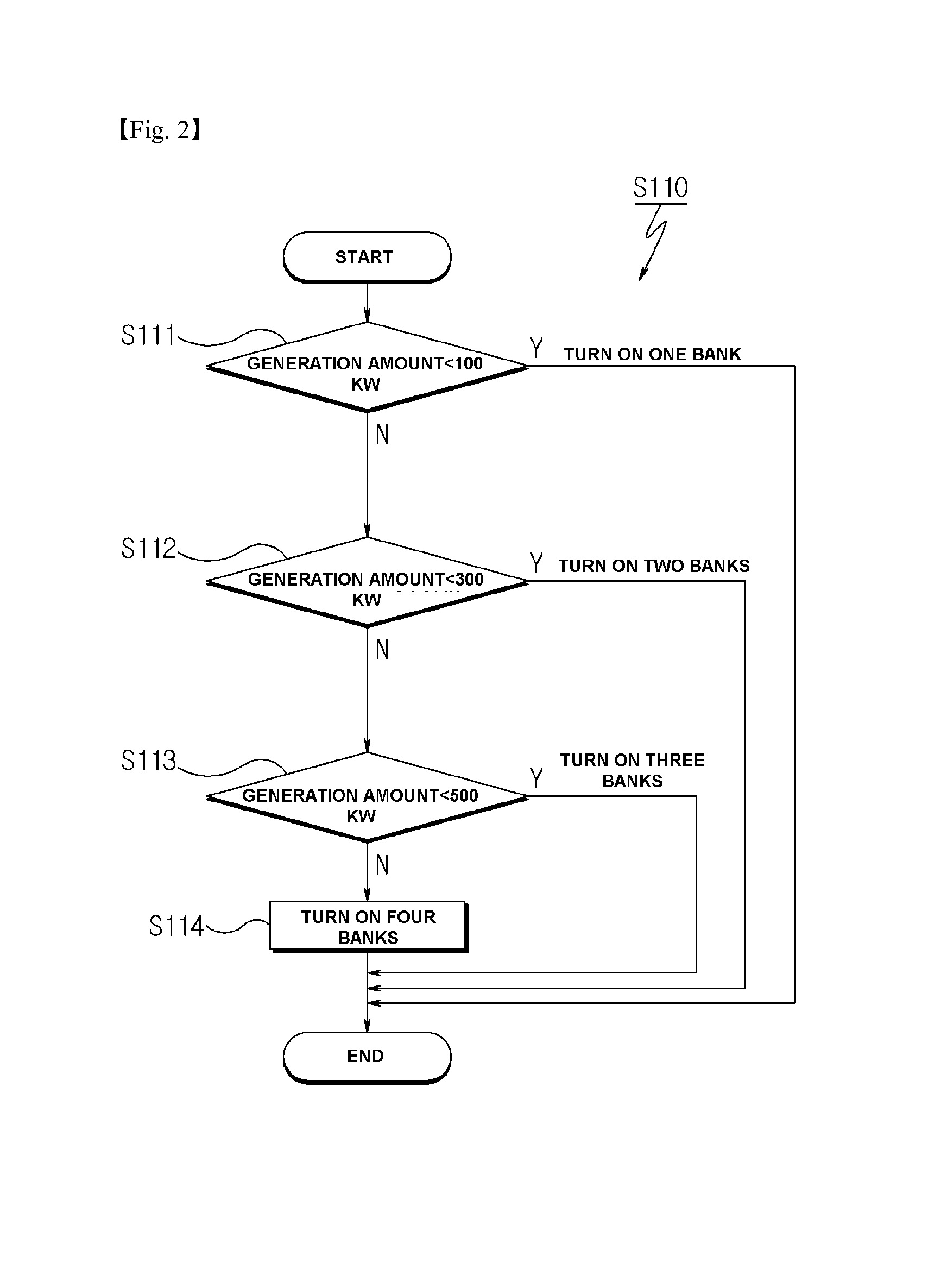 Method and Apparatus for Controlling Power Compensation of Wind Power Generating System