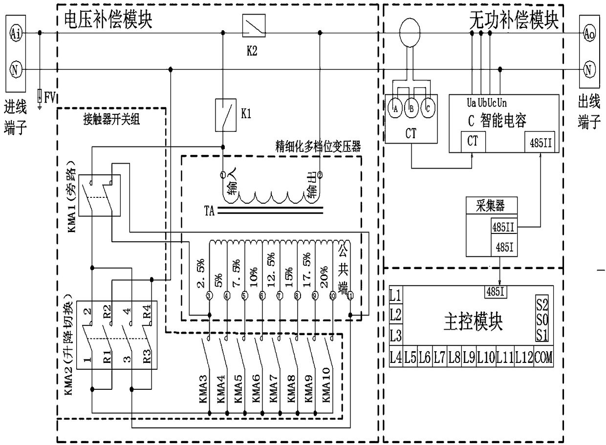 A terminal voltage refinement voltage regulating device