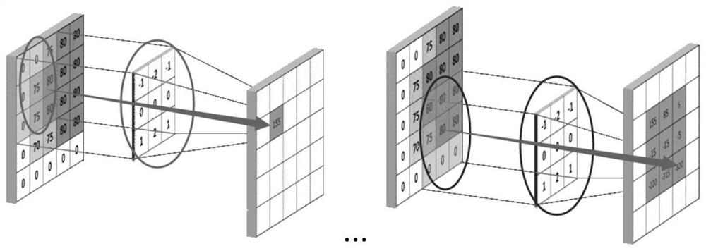 Training method of fault detection model and fault detection method of electromechanical equipment