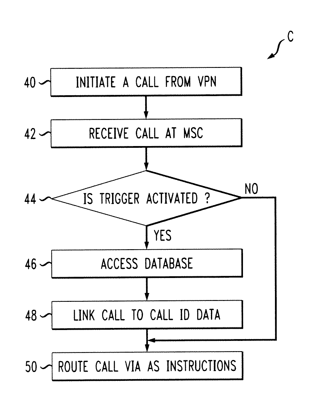 Method and apparatus for linking identification data to a call in a network