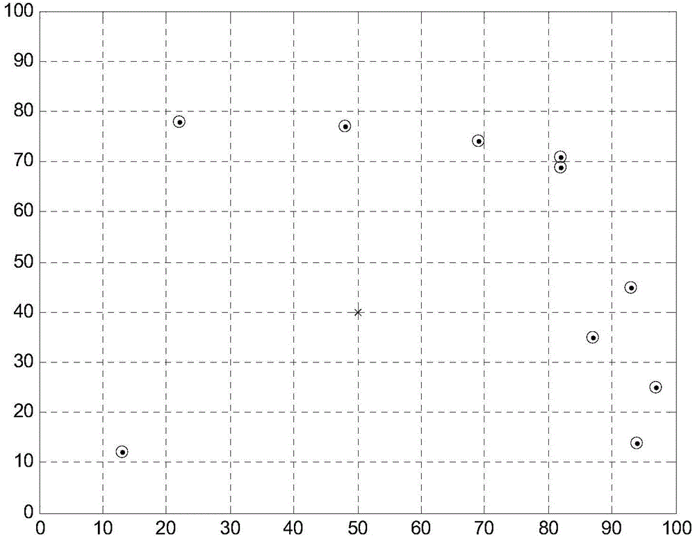 Cooperative spectrum sensing method based on cluster sparsity