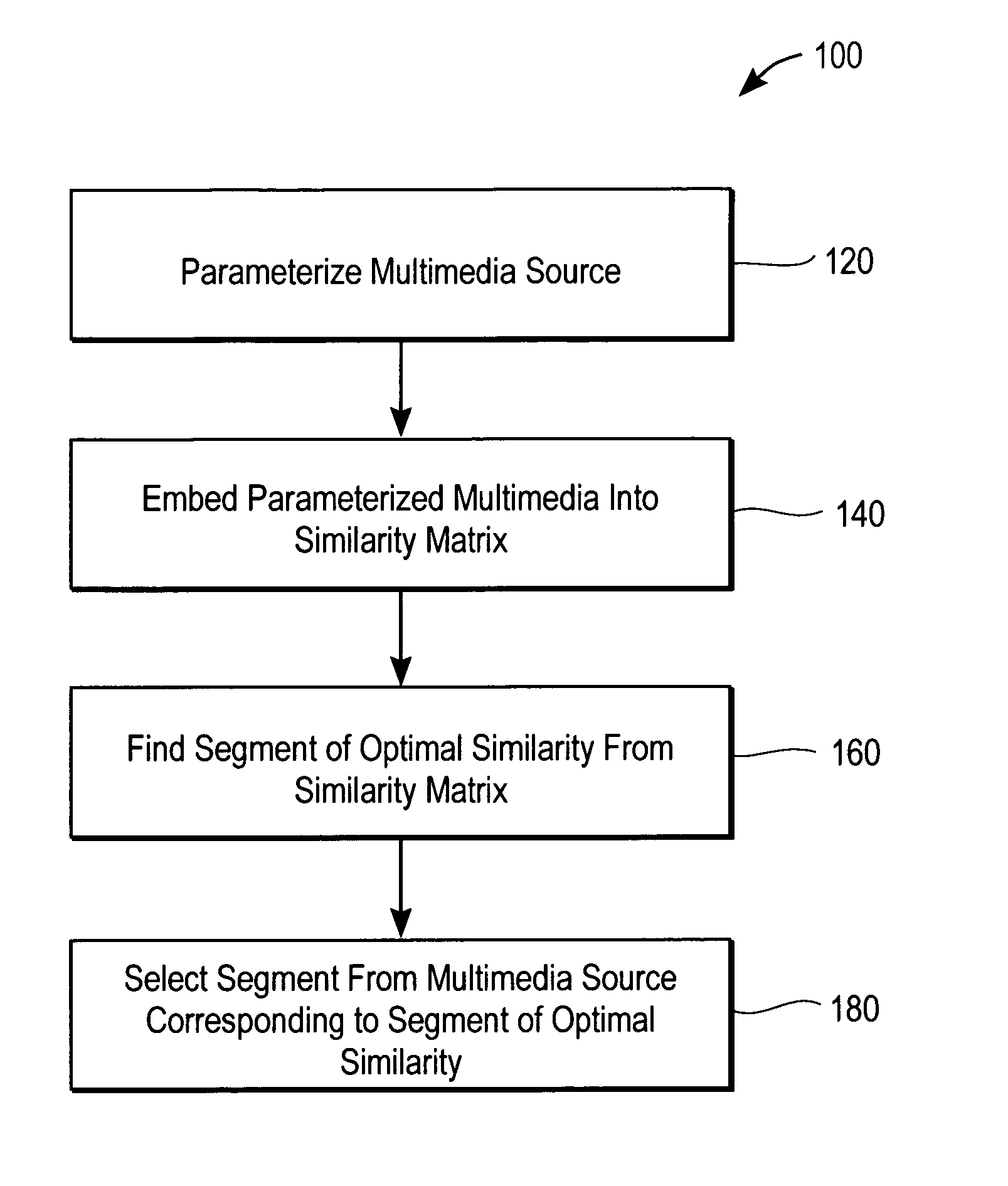 Method for automatically producing optimal summaries of linear media