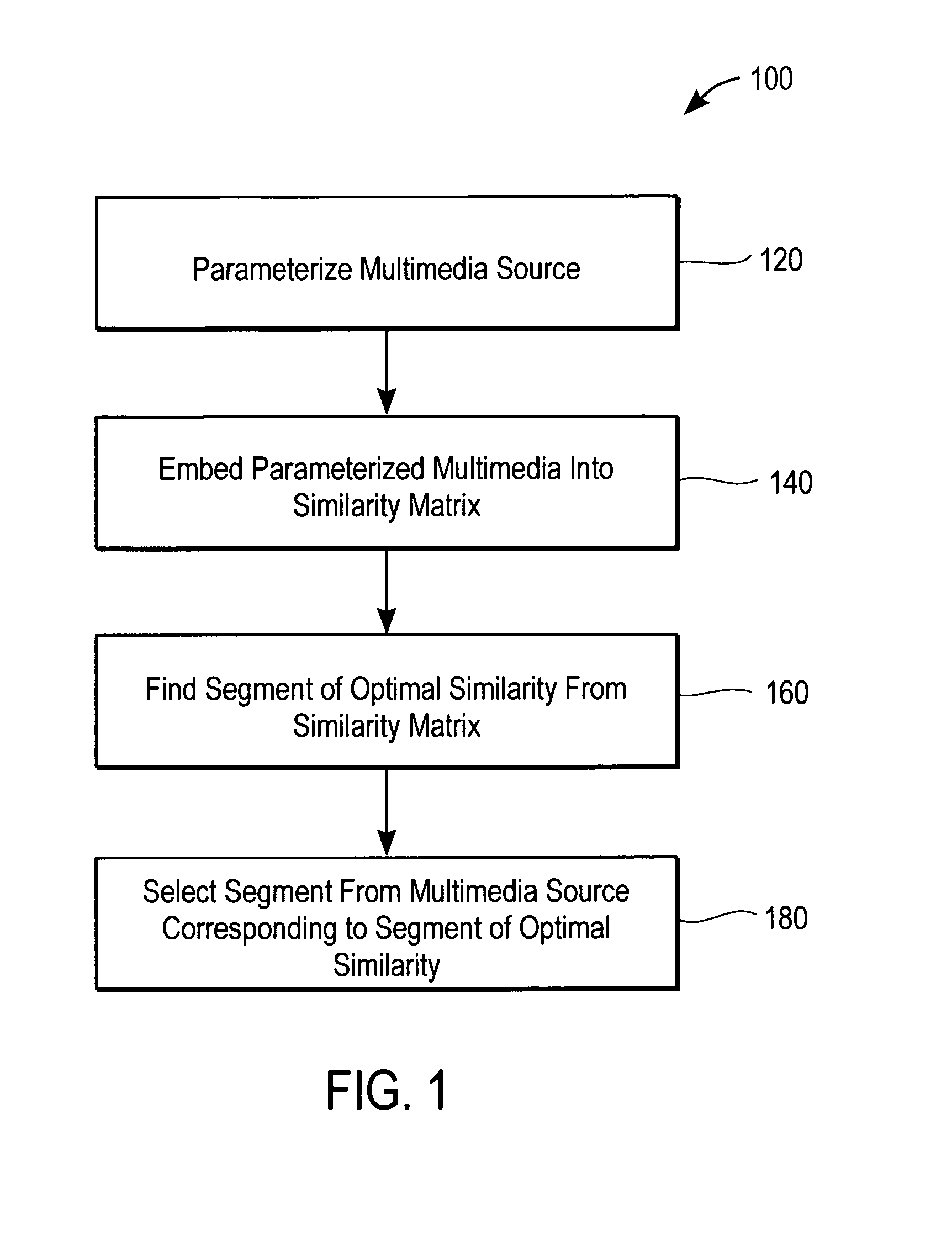 Method for automatically producing optimal summaries of linear media