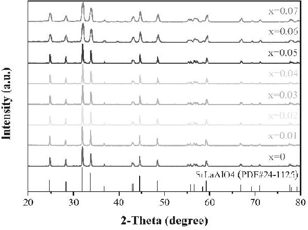 A near-ultraviolet-excited green phosphor for non-contact temperature detectors