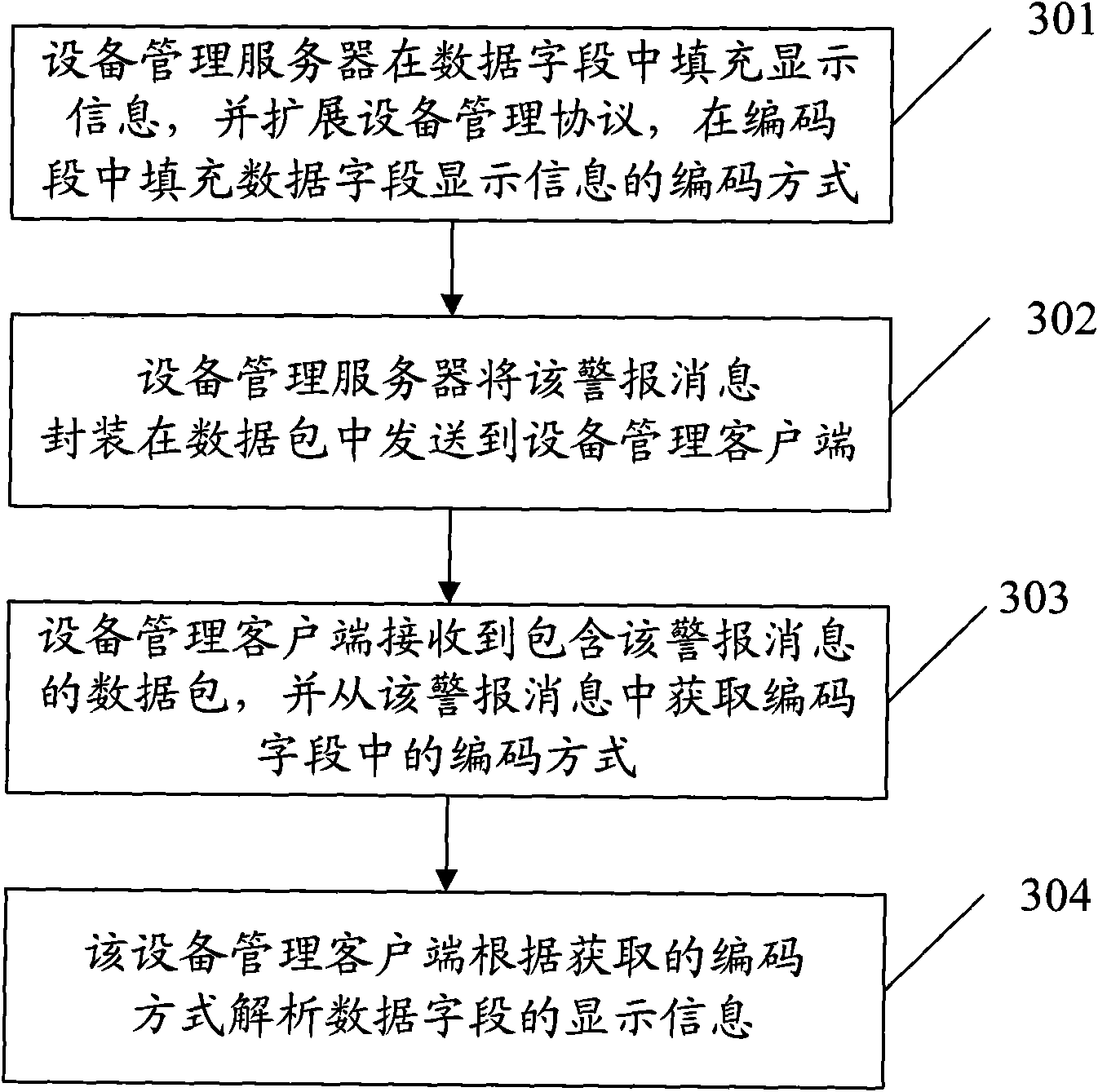 Method, equipment and system for processing prompt message