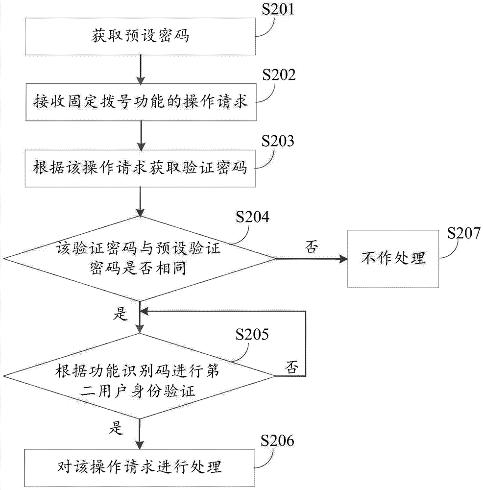 Information processing method and apparatus