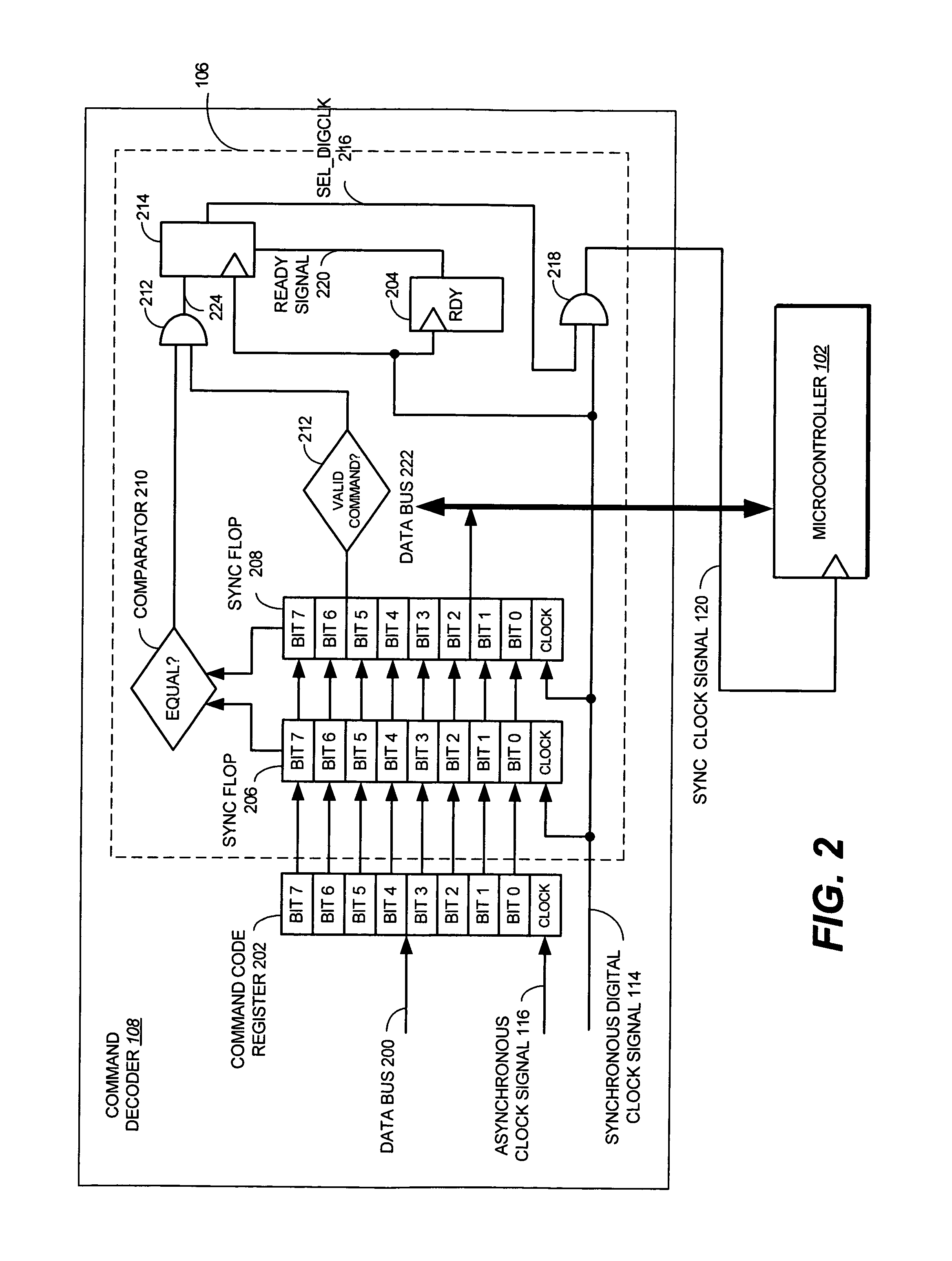 Method and apparatus for synchronizing data between different clock domains in a memory controller