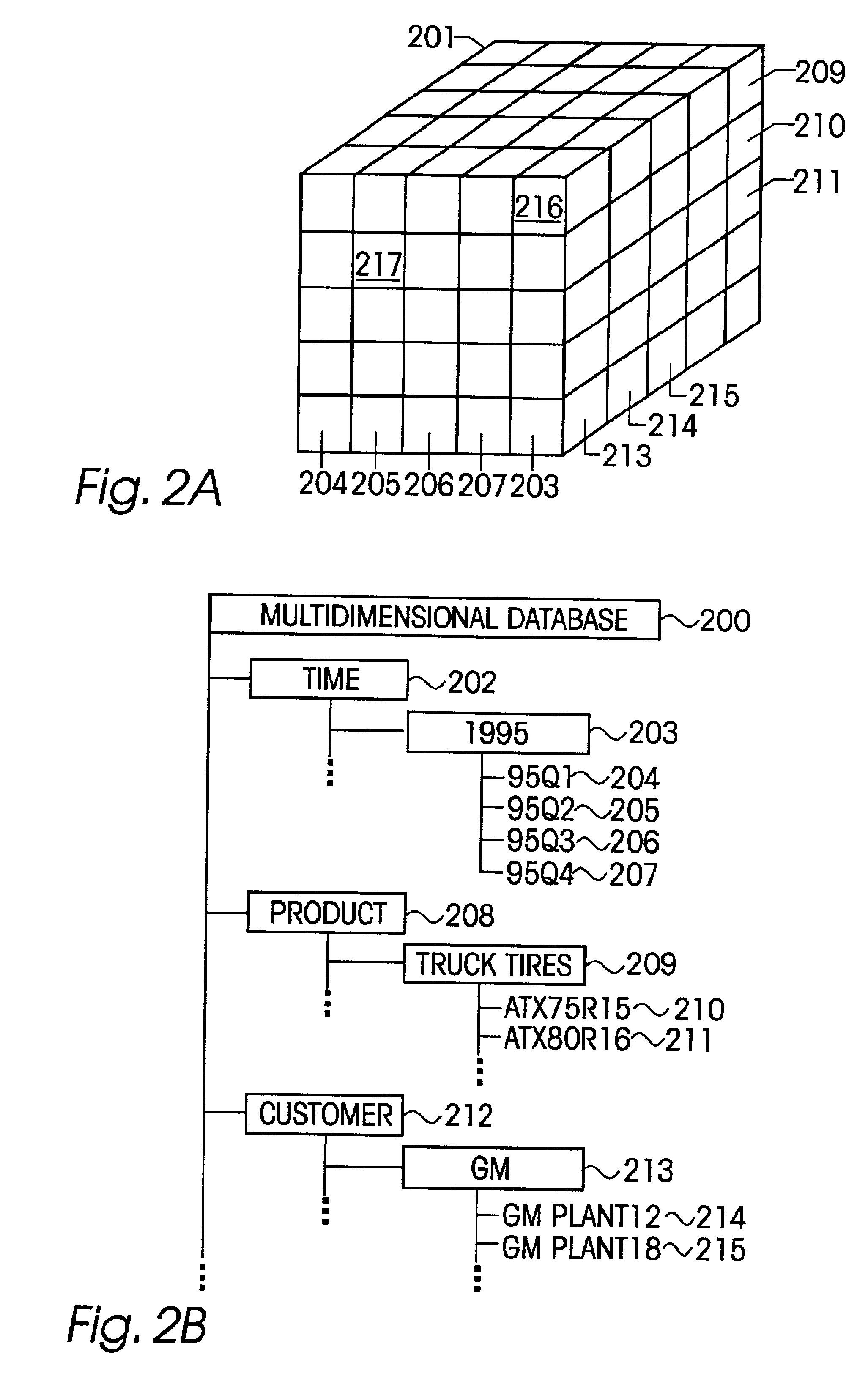 Method and system for partial-order analysis of multi-dimensional data