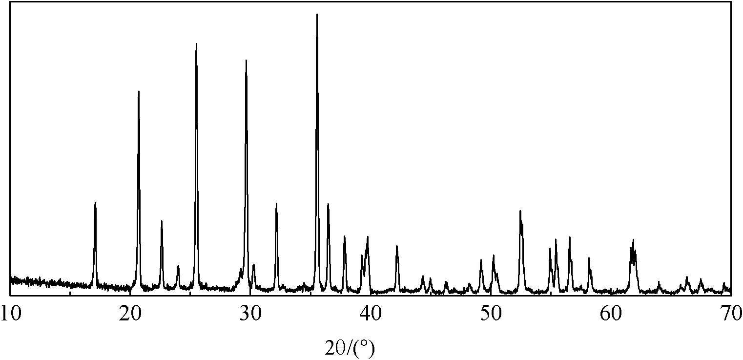 Preparation method of lithium iron phosphate cathode material for lithium ion battery