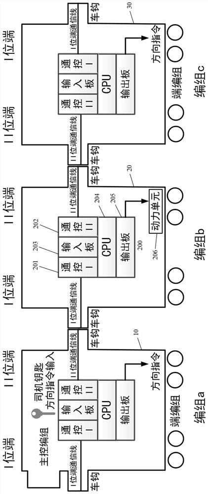 Arbitrary-direction multi-marshalling reconnection train direction control unit and system and control method thereof
