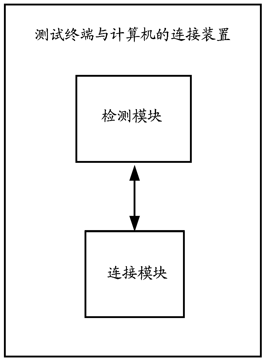 Connection method and device for test terminal and computer