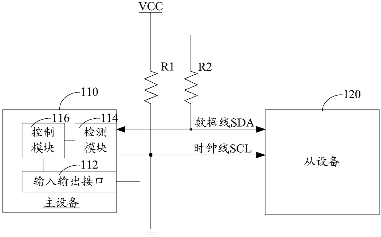 Bus deadlock recovery system and method