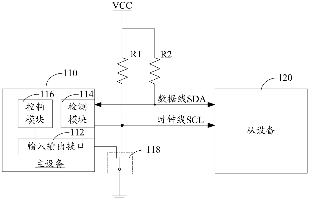 Bus deadlock recovery system and method