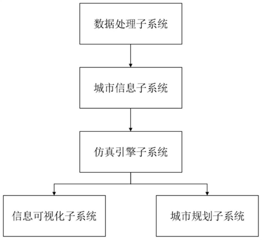 Tough city intelligent planning system and method, and storage medium